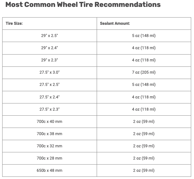 Stans NoTubes Original Tubeless Sealant 1000ml Tiivistysaine