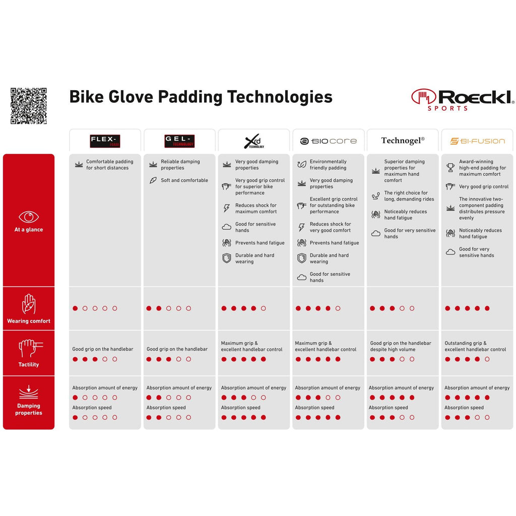 Roeckl Raiano Talvihanska